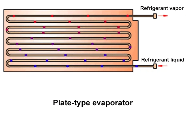 working principle and structure diagram of plate evaporator